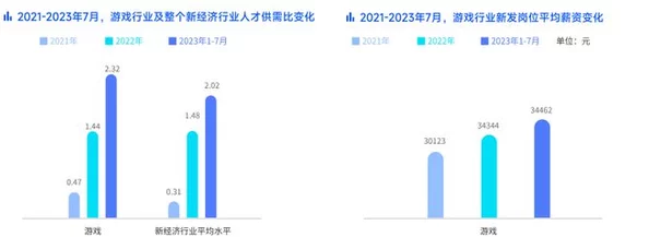 2025年热门职业趋势：跨越星弧米莎转职推荐与未来技能发展分析