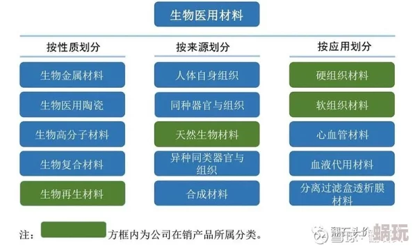 2025年热门一小时人生物资合成指南：全面配方材料一览与最新科技趋势