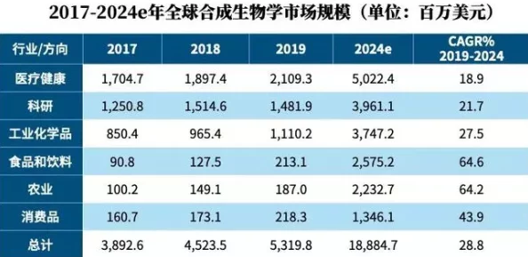 2025年热门一小时人生物资合成指南：全面配方材料一览与最新科技趋势