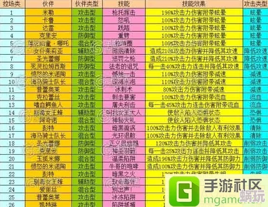 2025年全民打怪兽装备选择攻略：热门装备趋势与顶级玩家推荐