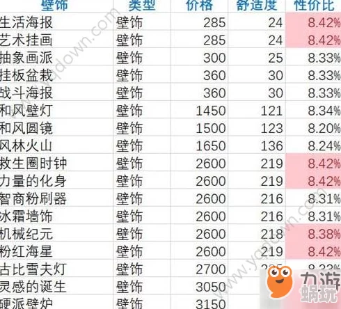 2025年热门双生视界咖啡种类一览：探索最新潮流与经典之选