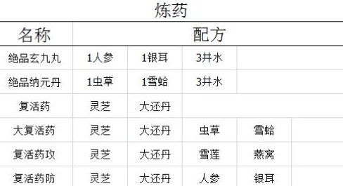 2025年剑网3指尖江湖炼药致富新技巧与高效赚钱策略