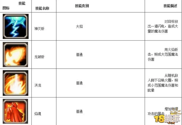 2025年刀塔传奇火女90级全面解析：优缺点及热门战术应用分析