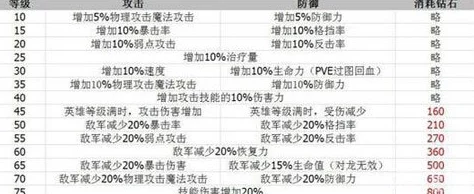 2025年热门手游七骑士：花骨朵阿力技能属性全图鉴及最新玩法解析