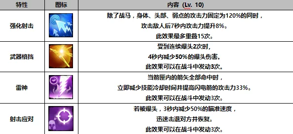 2025年战箭天下特性系统全攻略：热门特性技能介绍与最新玩法解析