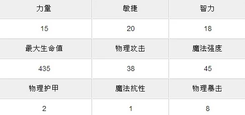 2025年刀塔传奇物理伤害公式深度计算与实战攻略