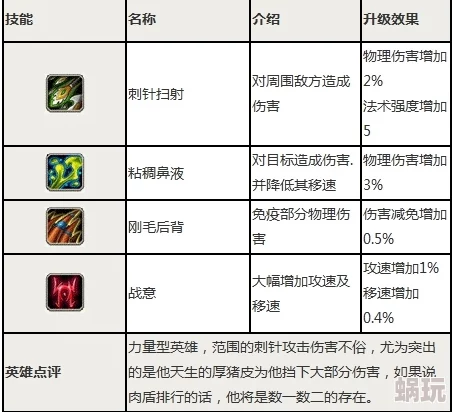 2025年刀塔传奇物理伤害公式深度计算与实战攻略