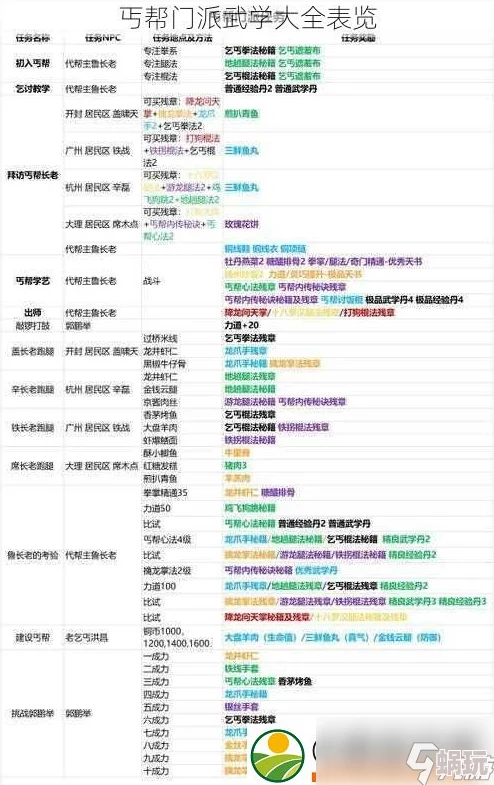 2025年热门武学盘点：极乐谷门派武学大全表一览及最新趋势分析