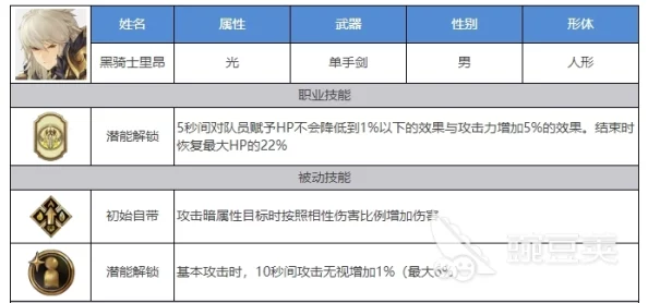 2025响之轨迹攻坚战必胜！剑圣莱昂克制阵容推荐与解析