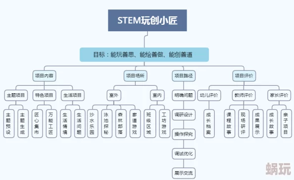 2025年废土行动攻略：如何实现物品自动采集与大件物品高效拆分技巧