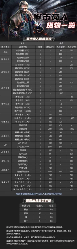 2025年格斗宝贝材料黑市交易全攻略：高效安全交易热门材料技巧