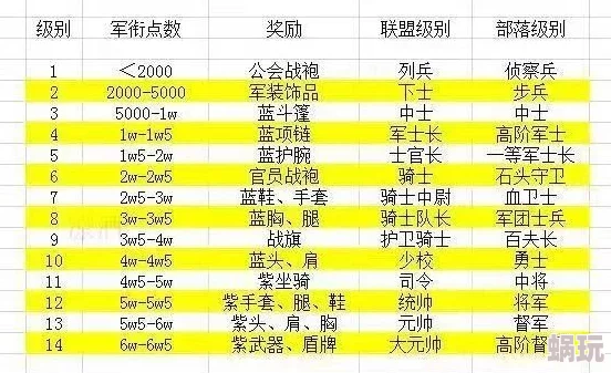 2025年皇城危机玩法全面攻略与高效材料使用技巧揭秘