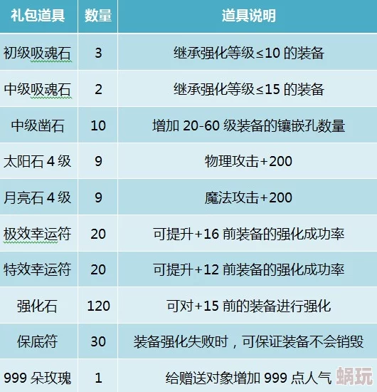 2025旧约之战强力指南之宝石篇：解锁最新宝石搭配与强化策略