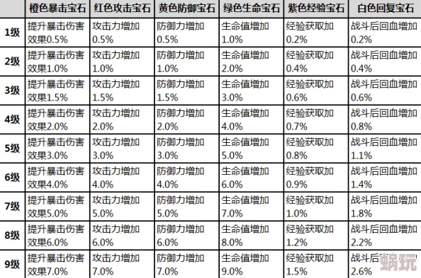 2025旧约之战强力指南之宝石篇：解锁最新宝石搭配与强化策略