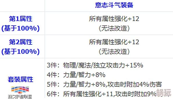 2025年光明勇士活力值高效回复策略与最新回复效率揭秘