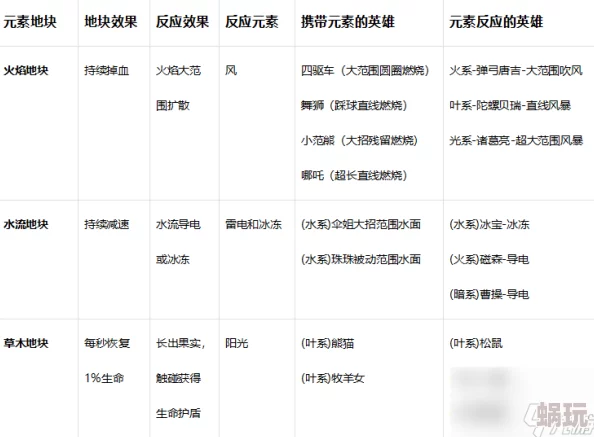 玩具指令战斗操作指南：元素反应详解与策略分析