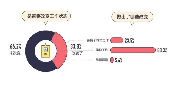 2025年月光宝盒职业选择推荐：热门职业趋势分析，哪个职业最好玩且最具前景？