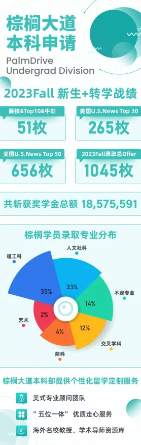 2025年热门：以校之名，顶尖学校入学新技巧及必备条件解析