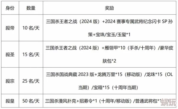 2025年热门游戏资讯：三国我为王每日新区开服时间及表全面解析