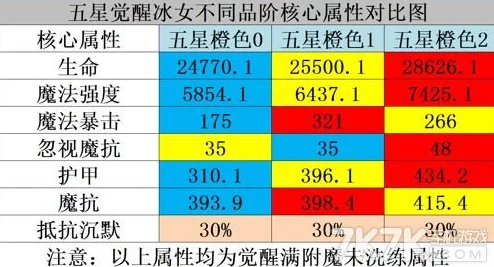 2025年玛丽医生斯诺克游戏进阶技巧与最新玩法详解