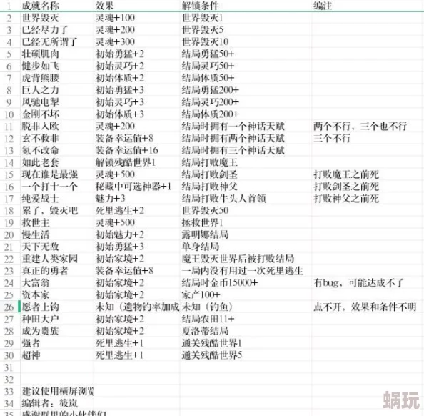 异世轮回录的记录3??——3.4.5到底记录了什么？